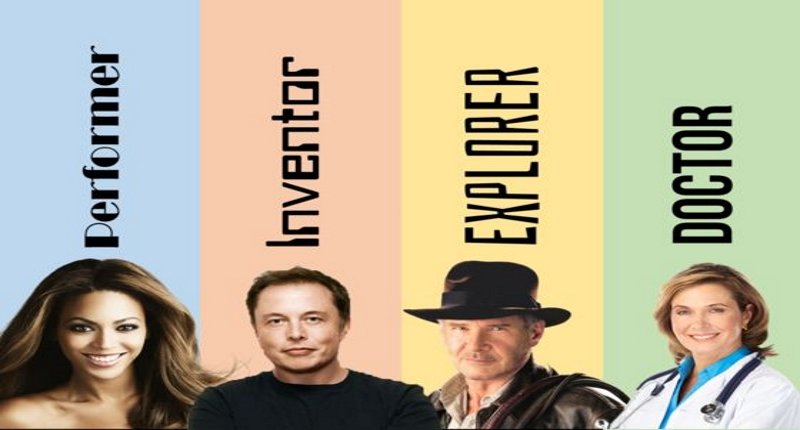 What Is The Best Career Path For Your Personality Type Namastest