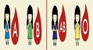 What your blood type says about you