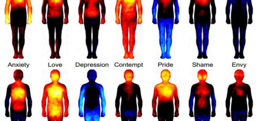 20 Physical Pains Related to a Specific Emotional State