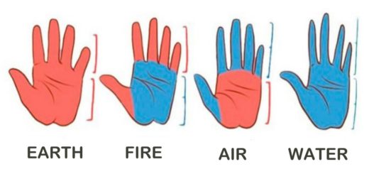What the Shape of Your Hands Says About Your Personality