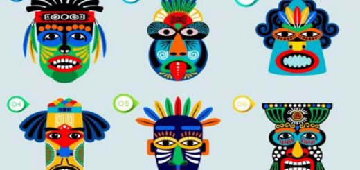 Tell me Which Mask You Choose and I'll Tell You Who you Are