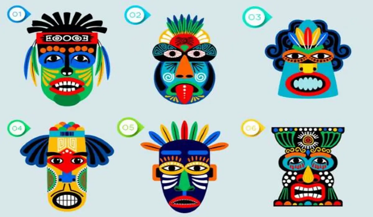 Tell me Which Mask You Choose and I'll Tell You Who you Are