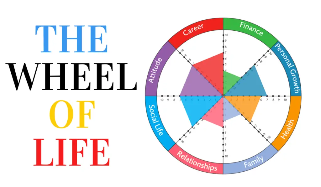 wheel of life templates