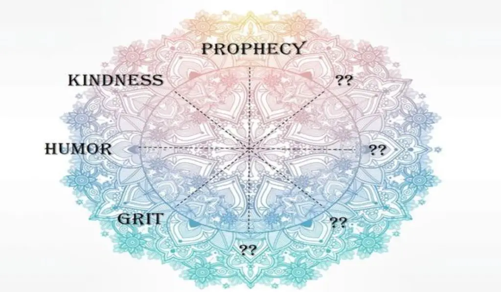 What Is Your Dominant Trait According To The Spirituality Wheel