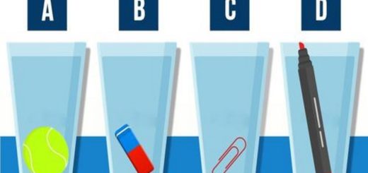 Which Glass Contains the Most Water?