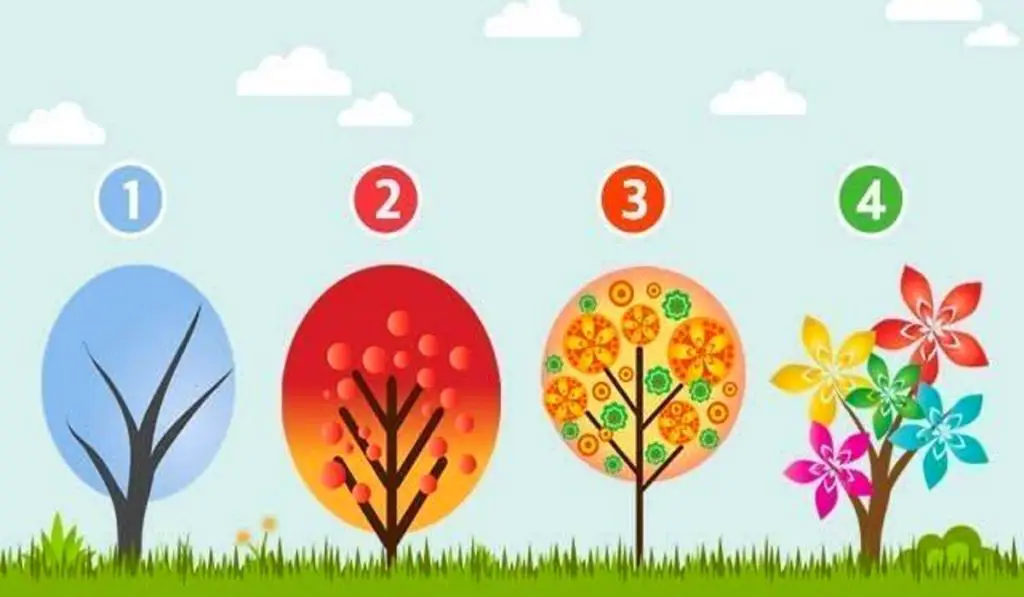 Discover Which Emotion Dominates You by Choosing a Tree