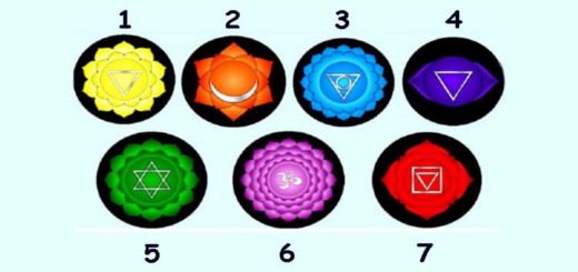 Choose a Chakra and Find Out What it Will Say About You