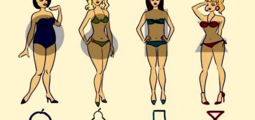 What's Your Body Shape Learn What Does it Reveal About Your True Character