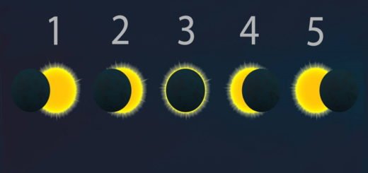 Choose The Phase Of The Eclipse And Find Out What You Would Do In Another Life