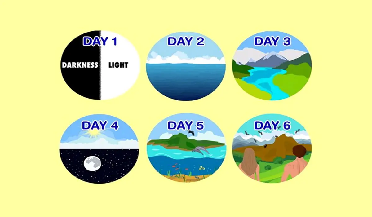 Choose One Of The Six Days Of Creation and it Will Reveal Your True ...