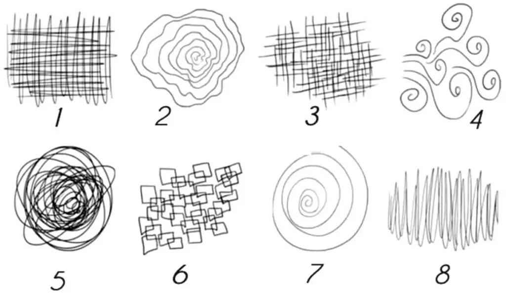 This Test Will Tell You About Your Psychological State And Difficulties In The Current Period