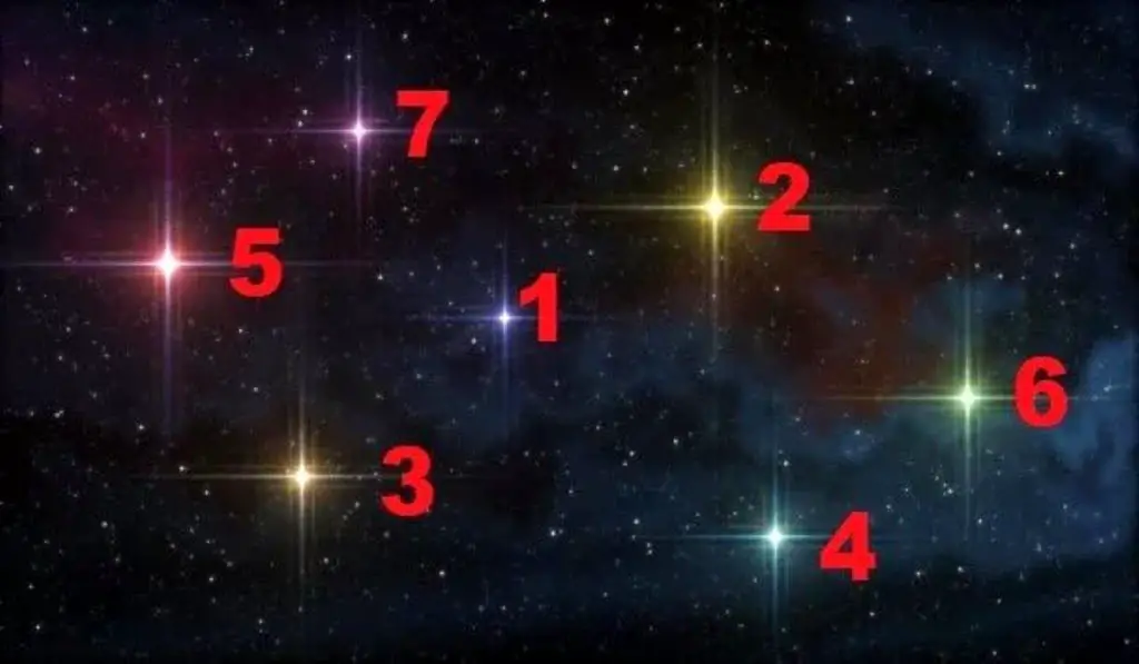 Make a Wish and Your Shinning Star Will Reveal When Your Dreams Will Come True