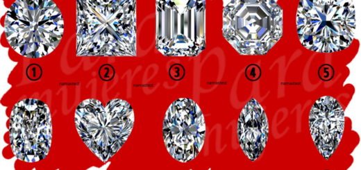 Which Diamond Shape is Your Favorite It Will Reveal the Depths of Your Personality